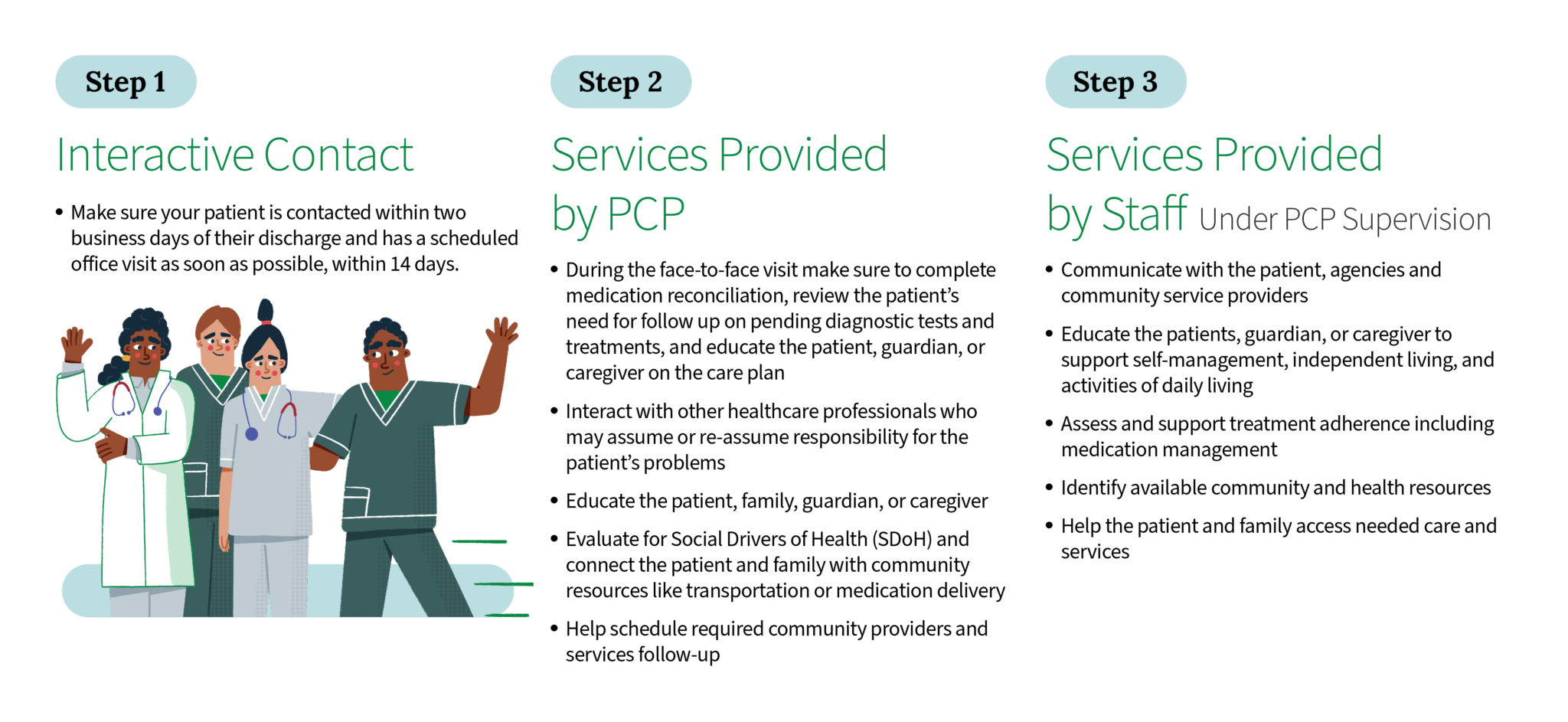 Transitions Of Care: What Providers Need To Know - Vytalize